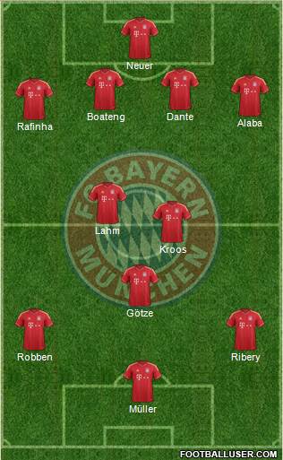 FC Bayern München Formation 2014