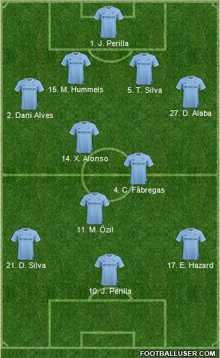 Manchester City Formation 2014