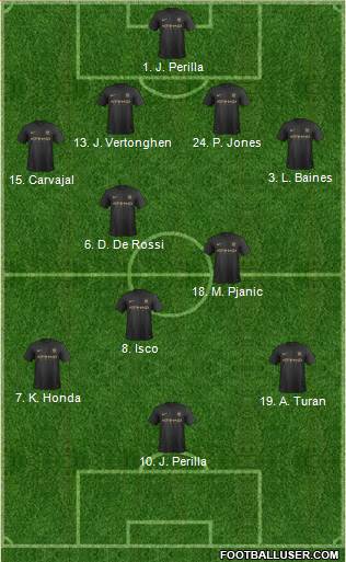 Manchester City Formation 2014