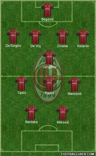 A.C. Milan Formation 2014