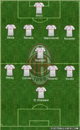 A.C. Milan Formation 2014