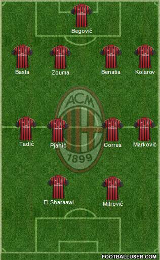 A.C. Milan Formation 2014