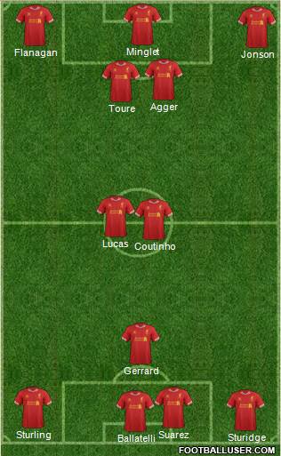 Liverpool Formation 2014