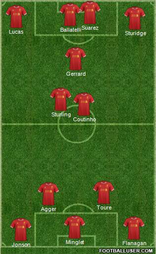 Liverpool Formation 2014