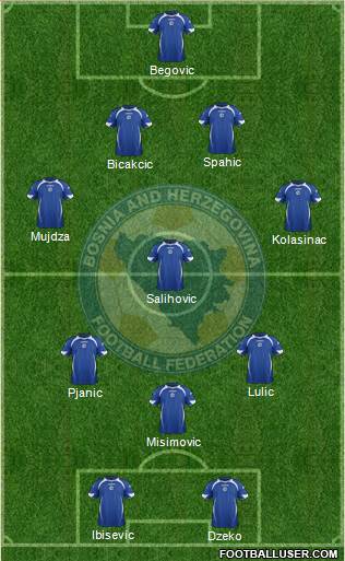 Bosnia and Herzegovina Formation 2014