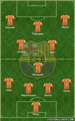 F.C. Barcelona Formation 2014