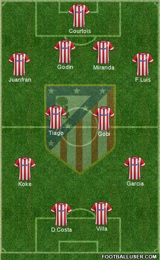 C. Atlético Madrid S.A.D. Formation 2014