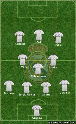 Real Madrid C.F. Formation 2014