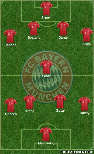 FC Bayern München Formation 2014
