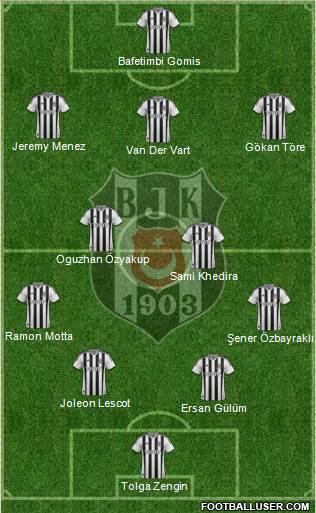 Besiktas JK Formation 2014