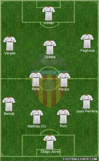 Valencia C.F., S.A.D. Formation 2014