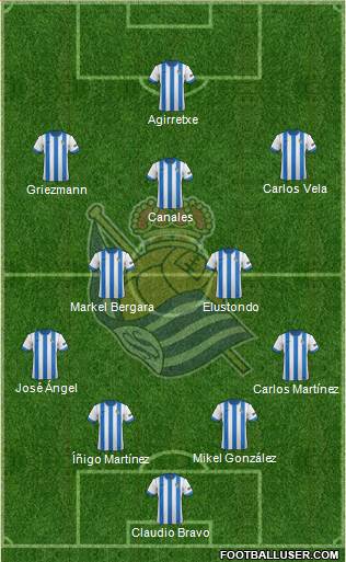 Real Sociedad S.A.D. Formation 2014