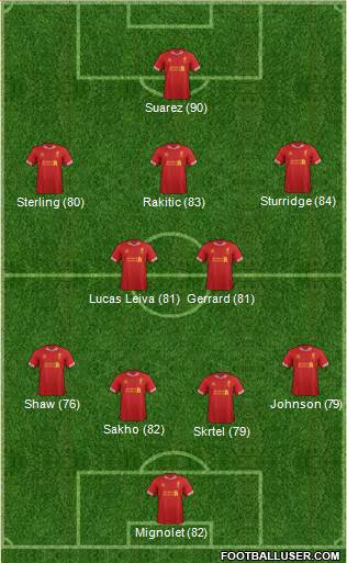 Liverpool Formation 2014