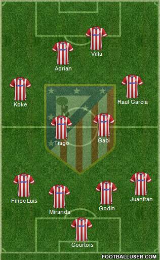 Atlético Madrid B Formation 2014