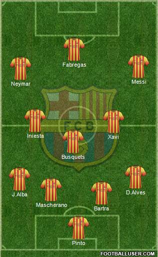 F.C. Barcelona Formation 2014