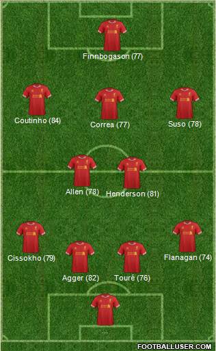 Liverpool Formation 2014