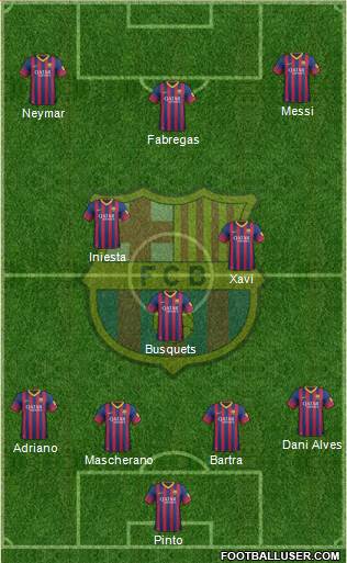 F.C. Barcelona Formation 2014