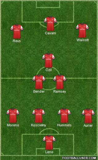 Arsenal Formation 2014