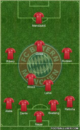 FC Bayern München Formation 2014