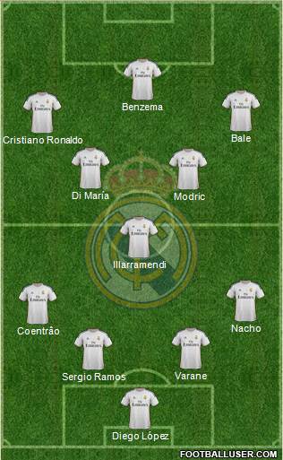 Real Madrid C.F. Formation 2014