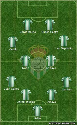 Real Betis B., S.A.D. Formation 2014