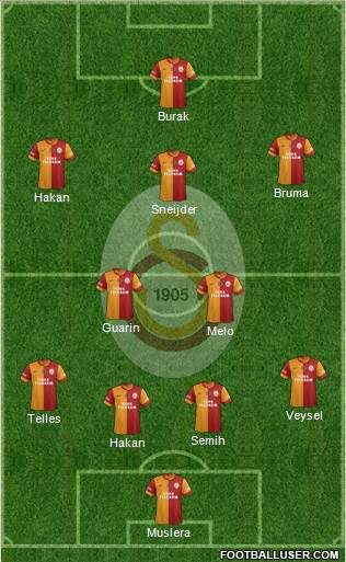 Galatasaray SK Formation 2014