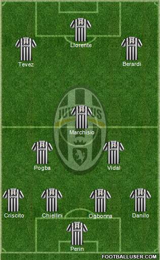 Juventus Formation 2014