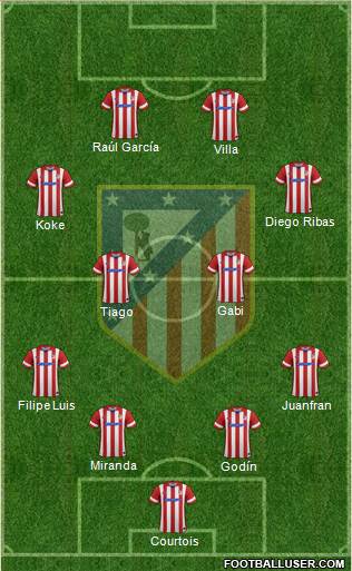 C. Atlético Madrid S.A.D. Formation 2014