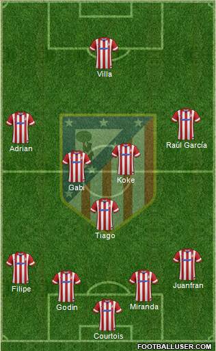 C. Atlético Madrid S.A.D. Formation 2014