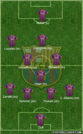 F.C. Barcelona Formation 2014
