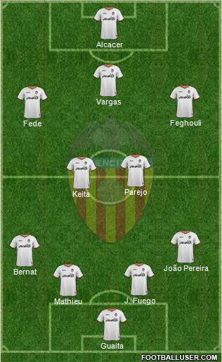 Valencia C.F., S.A.D. Formation 2014