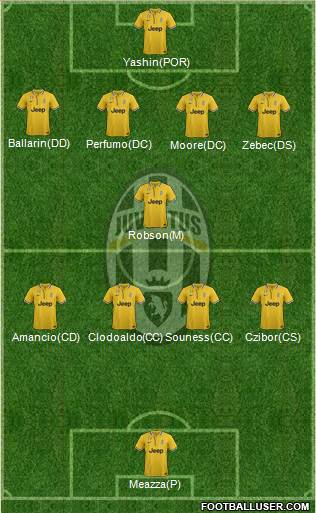 Juventus Formation 2014