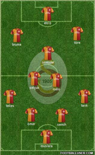Galatasaray SK Formation 2014