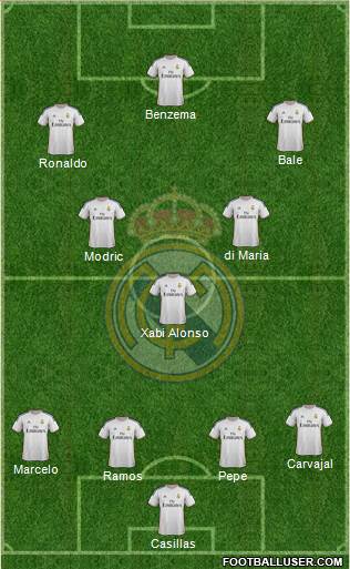Real Madrid C.F. Formation 2014