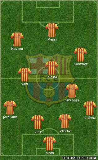 F.C. Barcelona Formation 2014