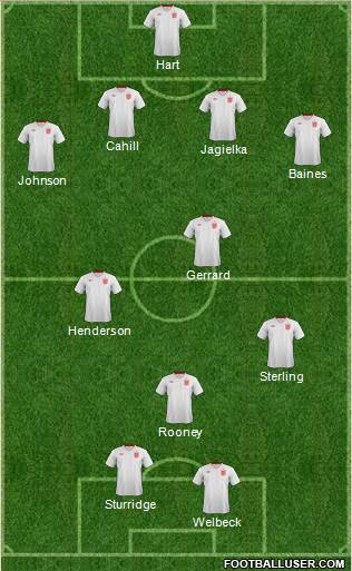 England Formation 2014