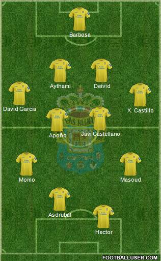 U.D. Las Palmas S.A.D. Formation 2014