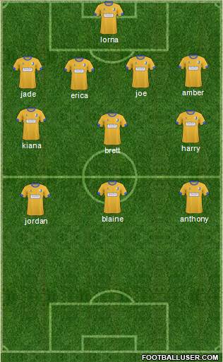 Mansfield Town 4-3-3 football formation