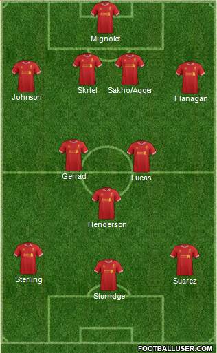 Liverpool Formation 2014