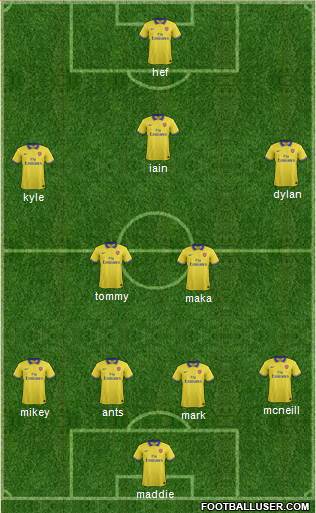 Arsenal Formation 2014