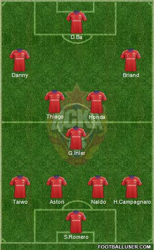 CSKA Moscow Formation 2014