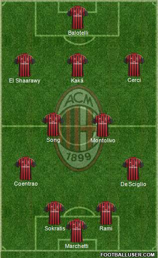 A.C. Milan Formation 2014