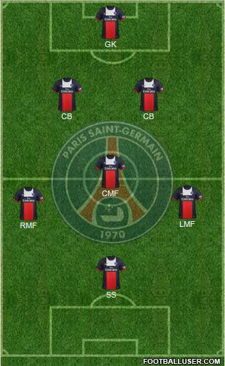 Paris Saint-Germain Formation 2014
