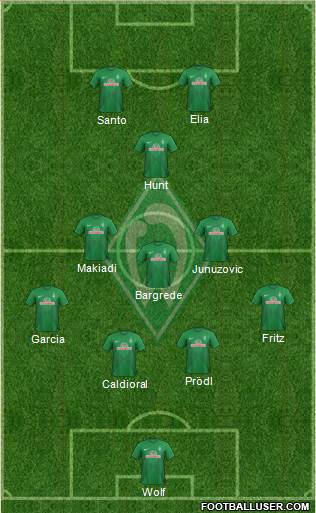 Werder Bremen Formation 2014