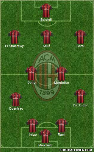 A.C. Milan Formation 2014