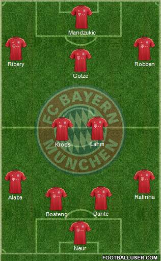 FC Bayern München Formation 2014