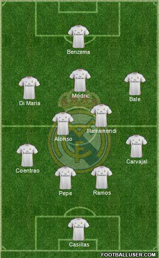 Real Madrid C.F. Formation 2014