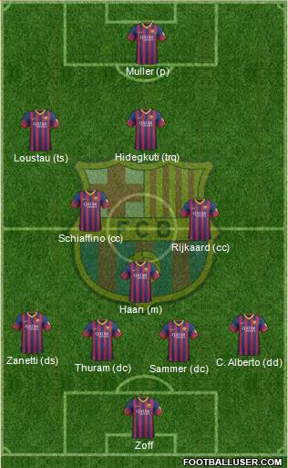 F.C. Barcelona Formation 2014