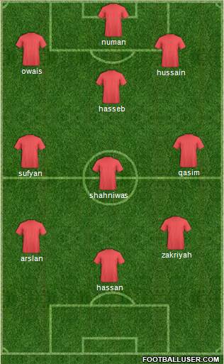 England Formation 2014