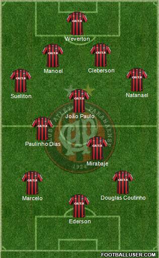 C Atlético Paranaense Formation 2014